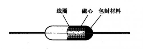 村田代理帶您了解電感器是如何工作的？