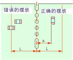 注意PCB板邊沿的元器件擺放方向與距離