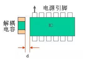 對(duì)于IC的去耦電容的擺放