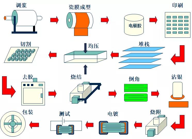 mlcc電容器