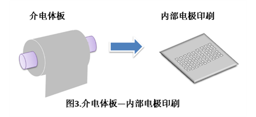 mlcc電容器