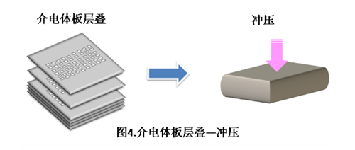 mlcc電容器