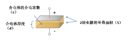 村田電容