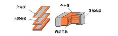 村田電容