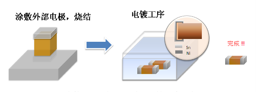 AVX鉭電容