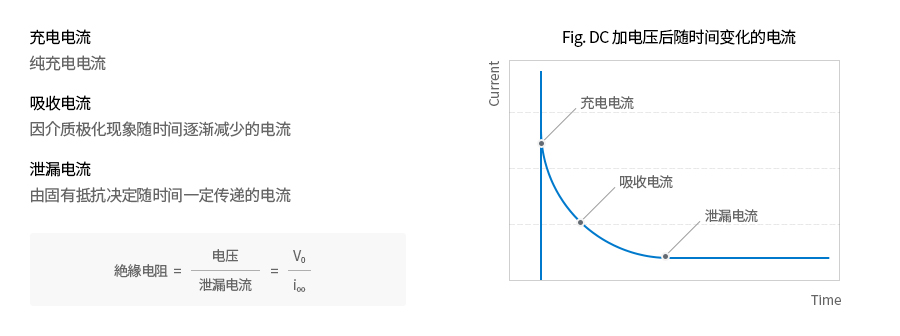 絕緣電阻值.jpg