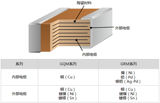 MLCC的絕緣電阻值極其標(biāo)準(zhǔn)和單位是什么？